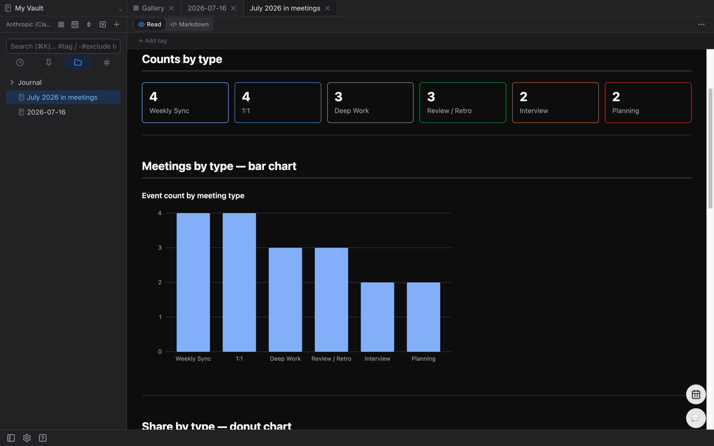 A note tallying last month’s events by type: count tiles and a bar chart