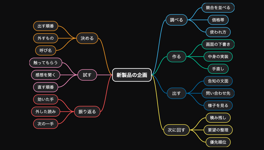 ダイアグラム